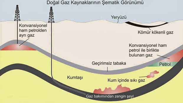 Doğalgaz Nasıl Oluşur Doğalgaz Nasıl Oluşur