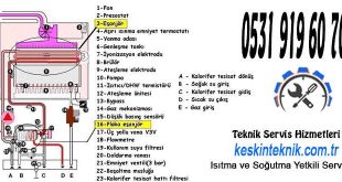 Kombi nedir